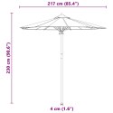  Ciemnoszary parasol ogrodowy 217x230 cm z bambusa