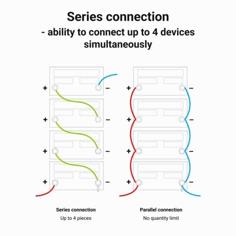 Green Cell Akumulator CUBE LiFePO4 20Ah 12V/12.8V 256Wh