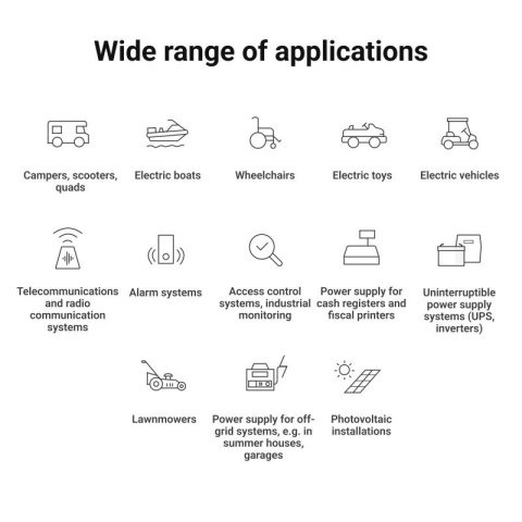 Green Cell Akumulator CUBE LiFePO4 20Ah 12V/12.8V 256Wh